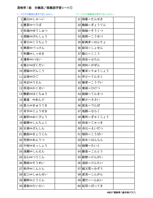 漢検 準1級 完全征服 日本漢字能力検定協会 価格比較: 芳賀ハービスのブログ