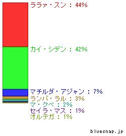 G-seibun_graph.jpg
