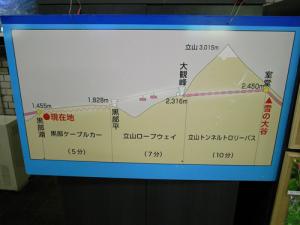 黒部湖駅にある路線の説明図