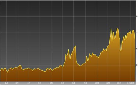 FX-イタリア債10年-01-13