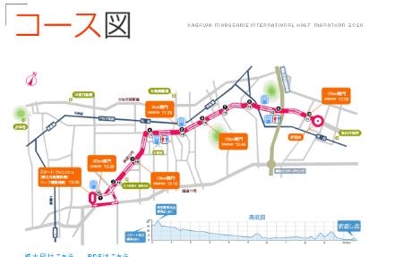 香川丸亀国際ハーフマラソン大会 -コース図-