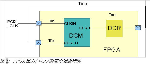 DCM_timing_model_060905.png