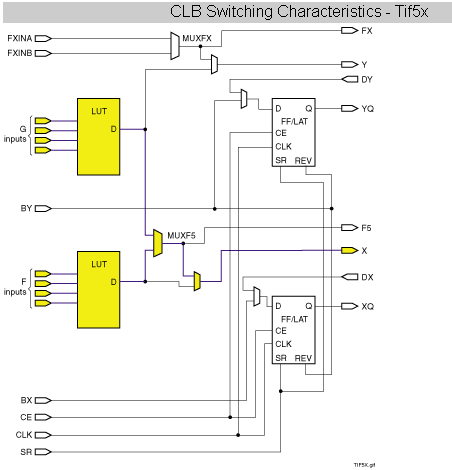 MUXF5_circuit_060409.png
