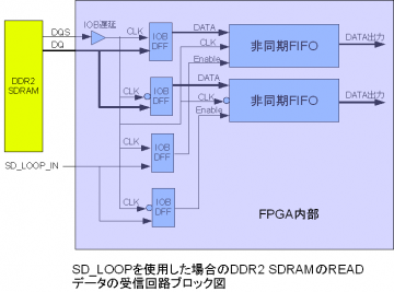 SD_LOOP_DDR2_rev_090301.png