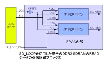 SD_LOOP_DDR2_rev_3_090322.png