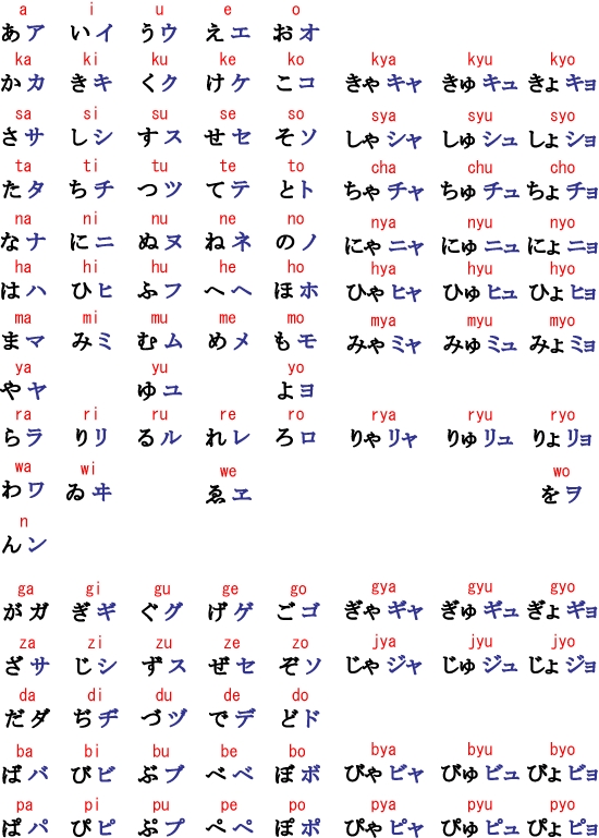 シルバンの極楽 |Hiragana / Katakana Chart - Wallpaper - FREE