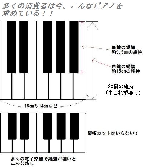 細幅鍵盤のススメ ショパンとピアノと鍵盤と 小さい手 ピアノ