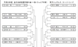 【情報】　全日本選手権のスーパーシードが決定し発表！