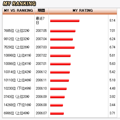 rating_200700601.png