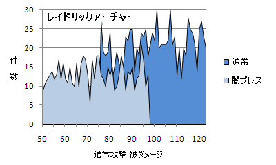 20100824_graph_ach.png